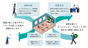 プロジェクトマネジメントスキル